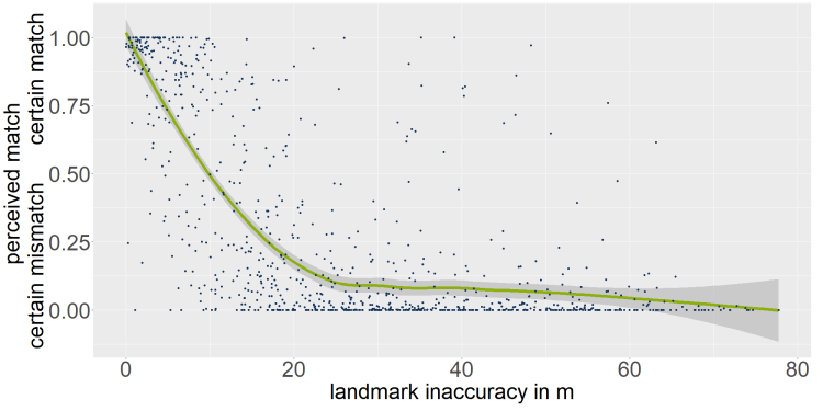 The Effects of Landmark Uncertainty in VGI-based Maps