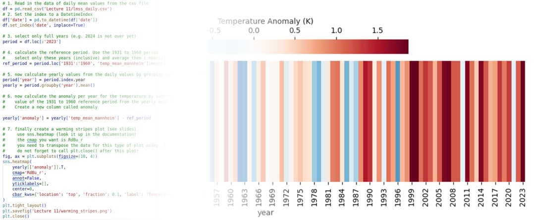 Quellcode in Python zur Darstellung der mittleren Jahrestemperatur