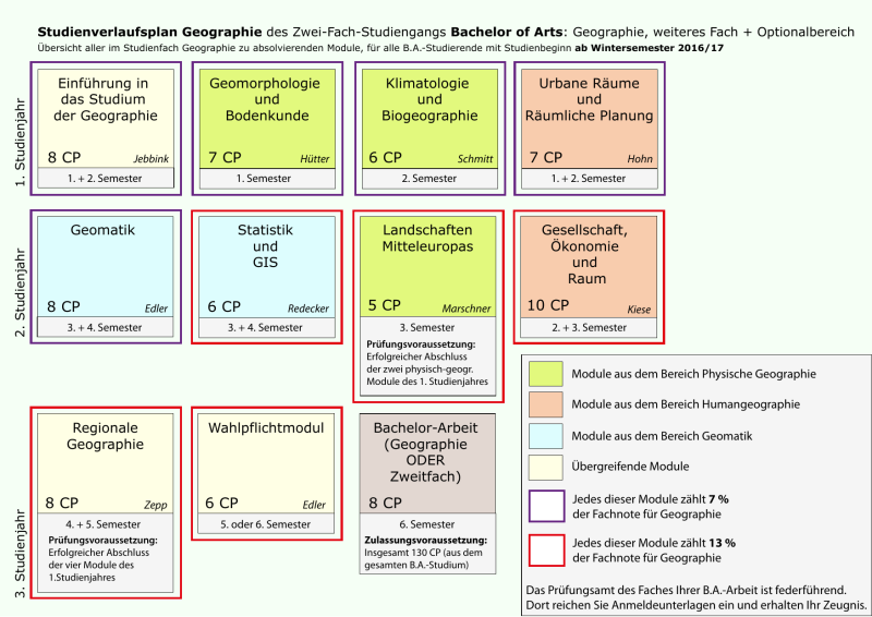 Studienverlaufsplan Ba Geographie Gempo2016