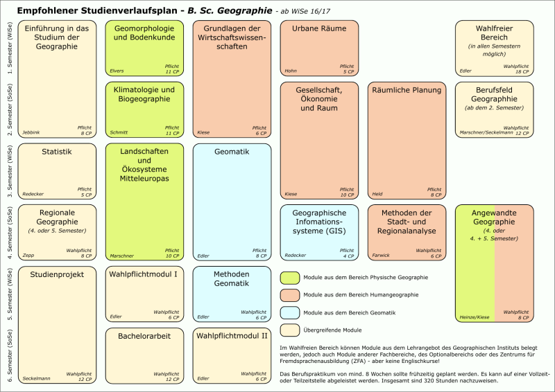 Semesterplan - B. Sc. Geographie - ab WiSe 16/17