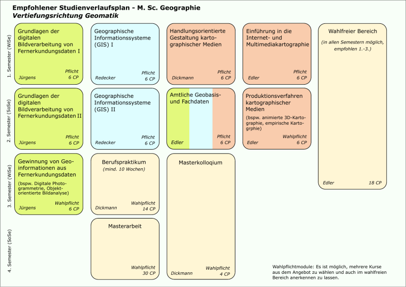 Studienverlaufsplan Vtgeomatik Wise