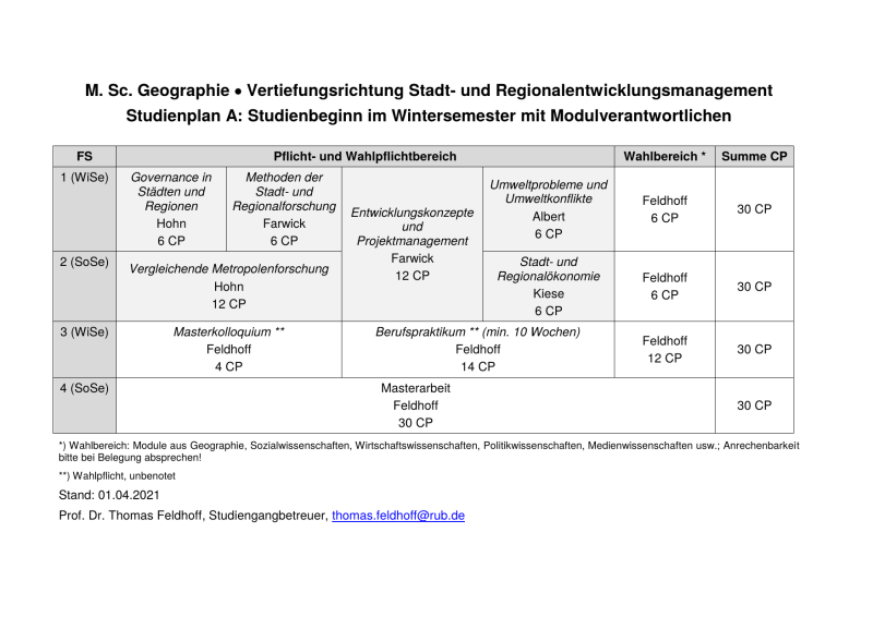 Studienverlaufsplan Msc Srem 2021