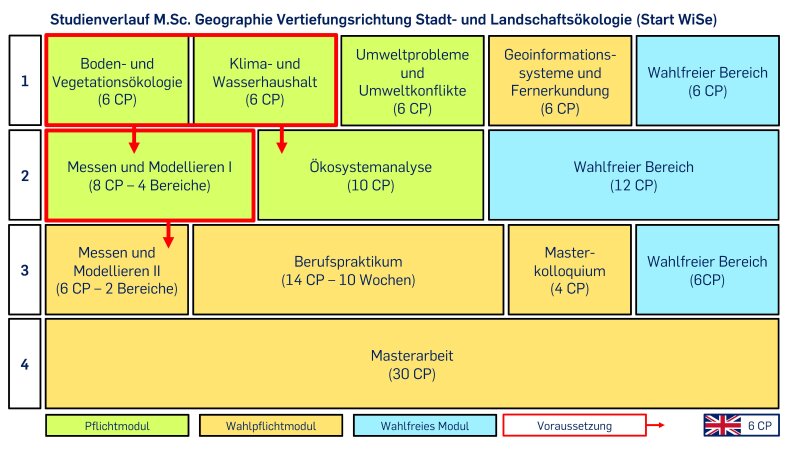 Studienverlaufsplan SlÖk Wise Und Sose Seite 1